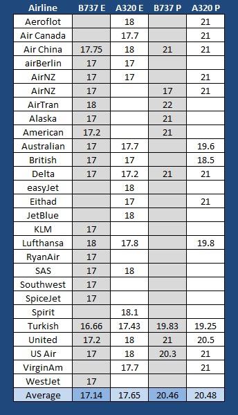 Airline Seat Width Chart