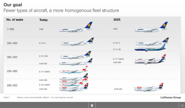 Planned LH Group fleet structure - Image: Lufthansa Group