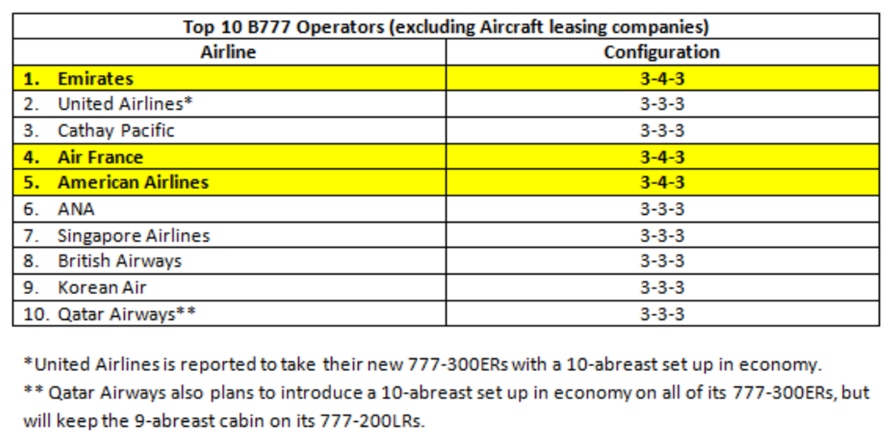 777x Seating Chart