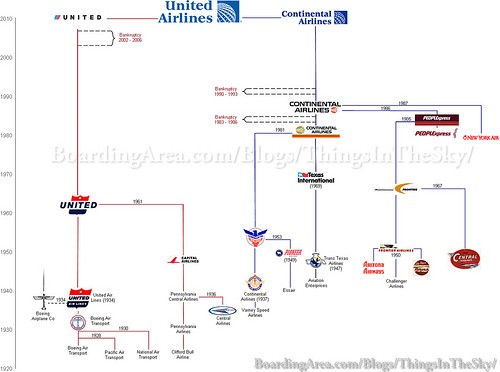 Both United and Continental have interesting pasts