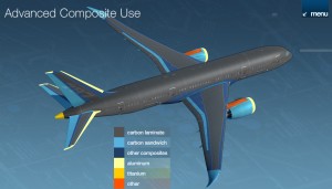 Graphic showing the different materials used in the Boeing 787 Dreamliner. From Boeing.com.