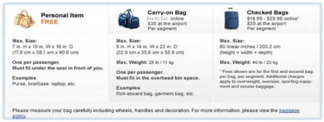 From Allegiant, this shows how much your bags will cost on upcoming flights. 