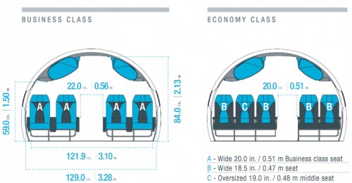 There is a plenty of width in the new Bombardier Cseries. Image from Bombardier.