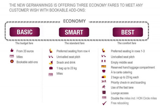 Germanwings new pricing structure is a bit easier to follow than other low cost airlines. Image from Germanwings. 