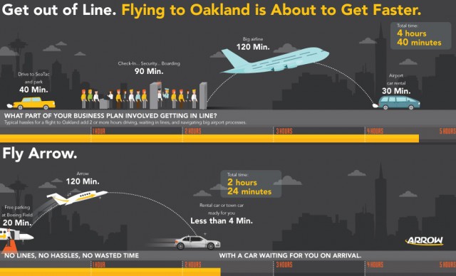 Arrow's infographic showing time saved by flying them. 