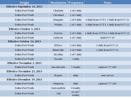 Routes that the AA Airbus A319 will soon fly.