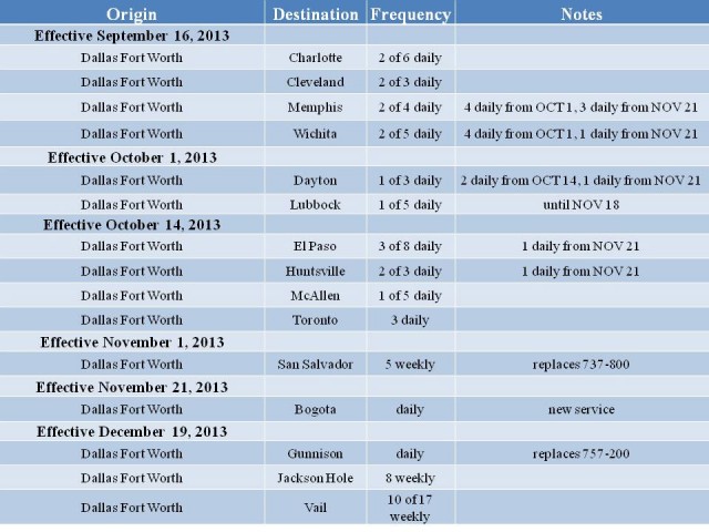 Routes that the AA Airbus A319 will soon fly. 