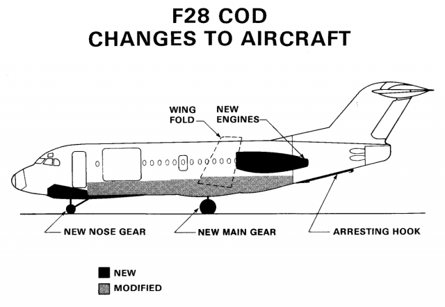 Another drawing from a Fokker sales brochure highlights to modifications to enable carrier operations. Photo: Fokker