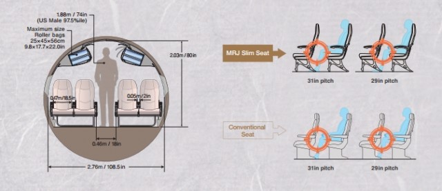 Cross section of the MRJ - Image: Mitsubishi