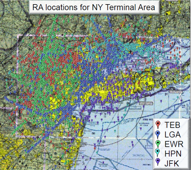TCAS resolution advisory map from MIT surveilance - Source: FAA / MIT