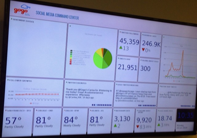 gogo's "Social Media Command Center" - Photo: Blaine Nickeson | AirlineReporter