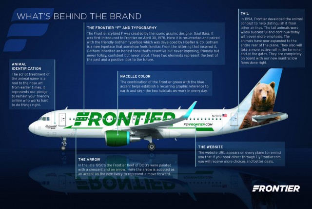 Graphic that explains Frontier's new livery - Image: Frontier