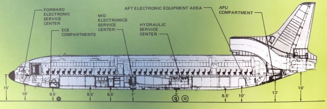 Aircraft System Compartment Diagram
