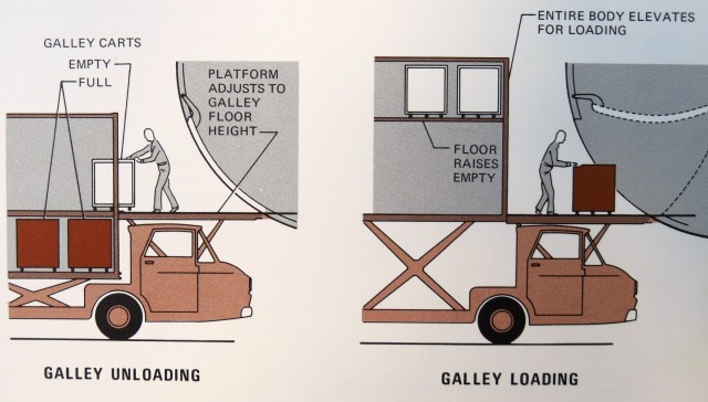 Air Canada input drove the inclusion of a dedicated galley service door into the design of the L-1011