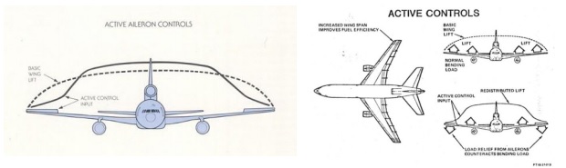 L-1011 Active Control System diagram