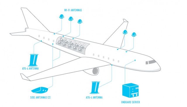 ATG Diagram courtesy of Gogo. 