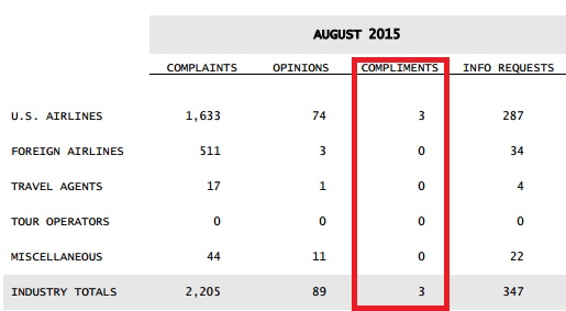 Buried in the 47 page monthly DOT report, the word "compliment" is mentioned twice