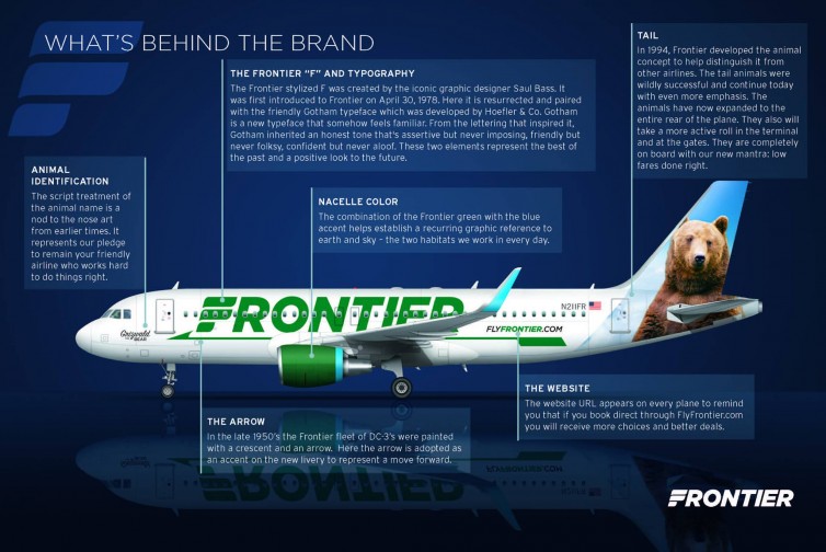 Graphic that explains Frontier"s newest livery — Image: Frontier Airlines