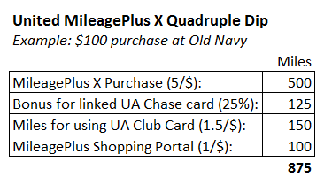 MileagePlus X Quadruple Dip