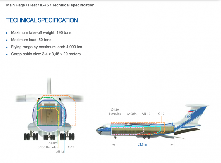 This diagram comparing the Il-76 to a variety of military and civilian cargo aircraft - Image: Volga-Dnepr