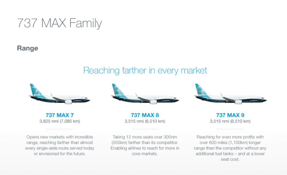 737 Max Range Chart