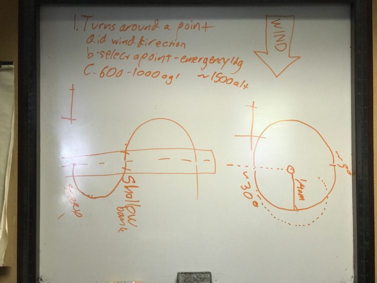 My pre-flight briefing for ground-reference maneuvers