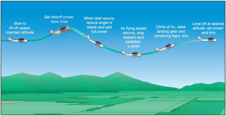 Illustration of a power-on stall, from the FAA Airplane Flying Handbook